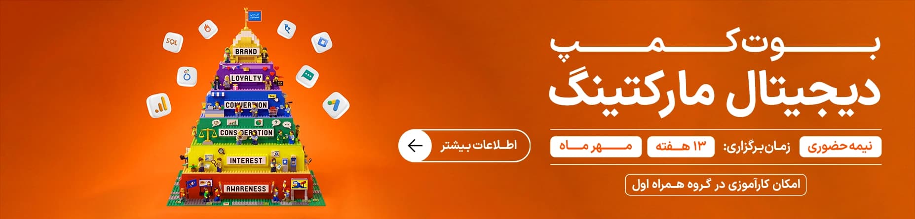 دیجیتال مارکتینگ تصویر بنر 