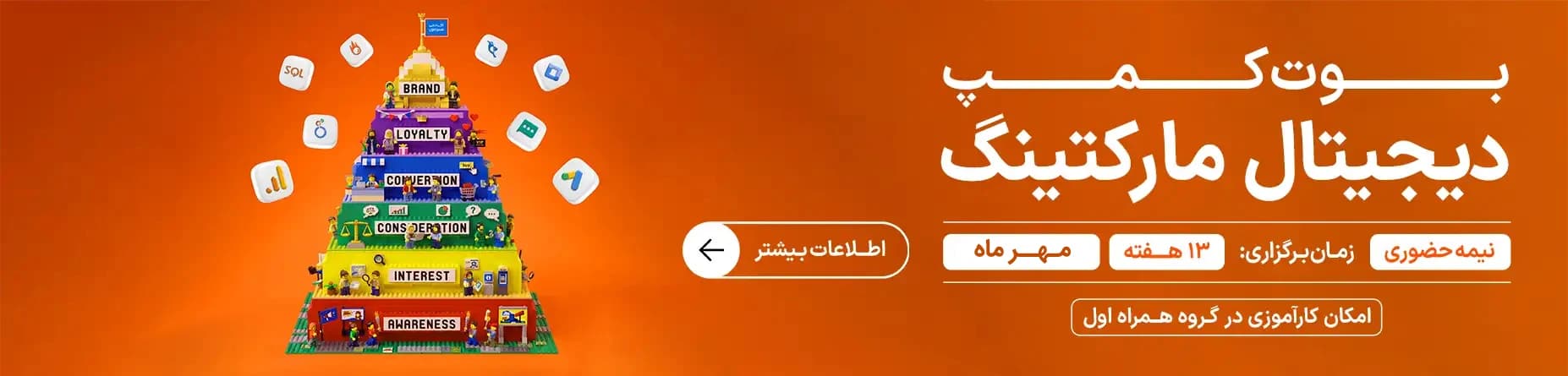 دیجیتال مارکتینگ تصویر بنر 