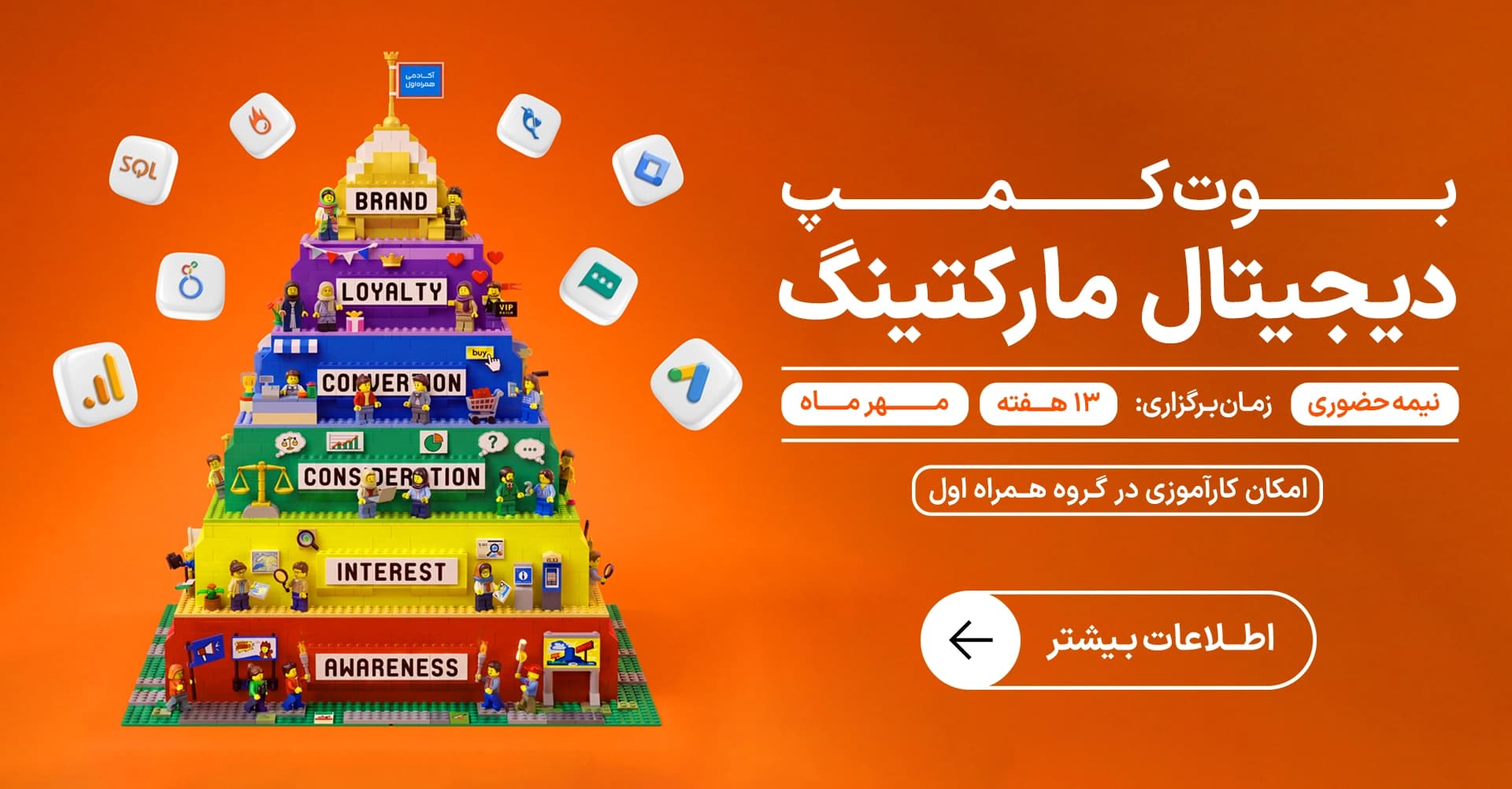 دیجیتال مارکتینگ