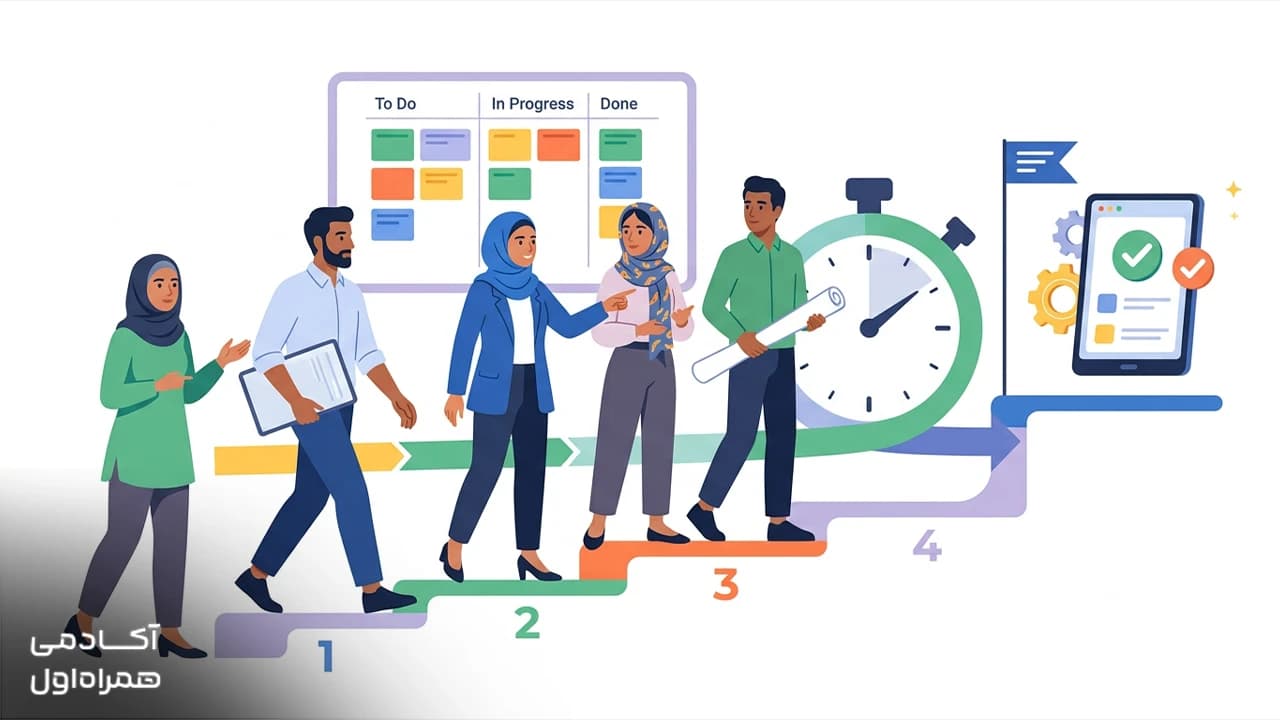  اسپرینت چیست؟ راهنمای کامل Sprint در اسکرام و مدیریت پروژه چابک تصویر 