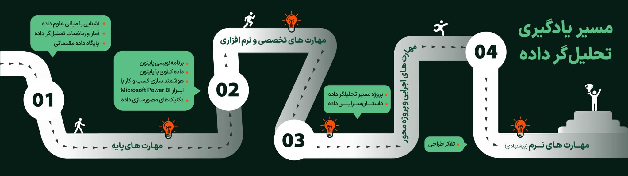 نقشه راه