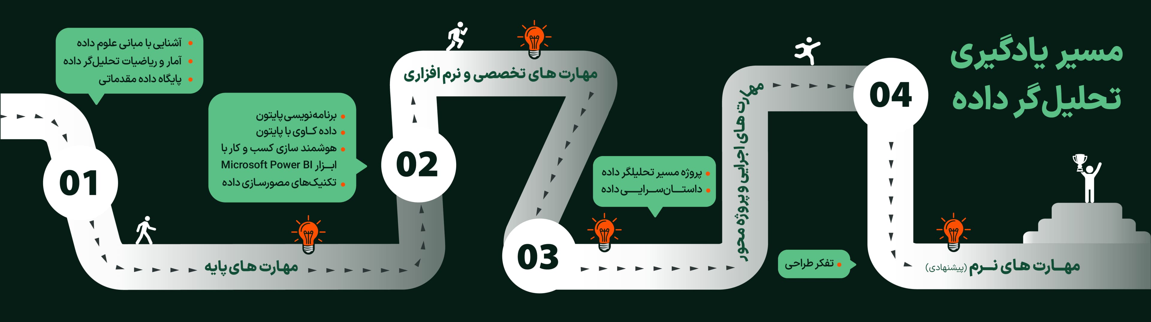نقشه راه