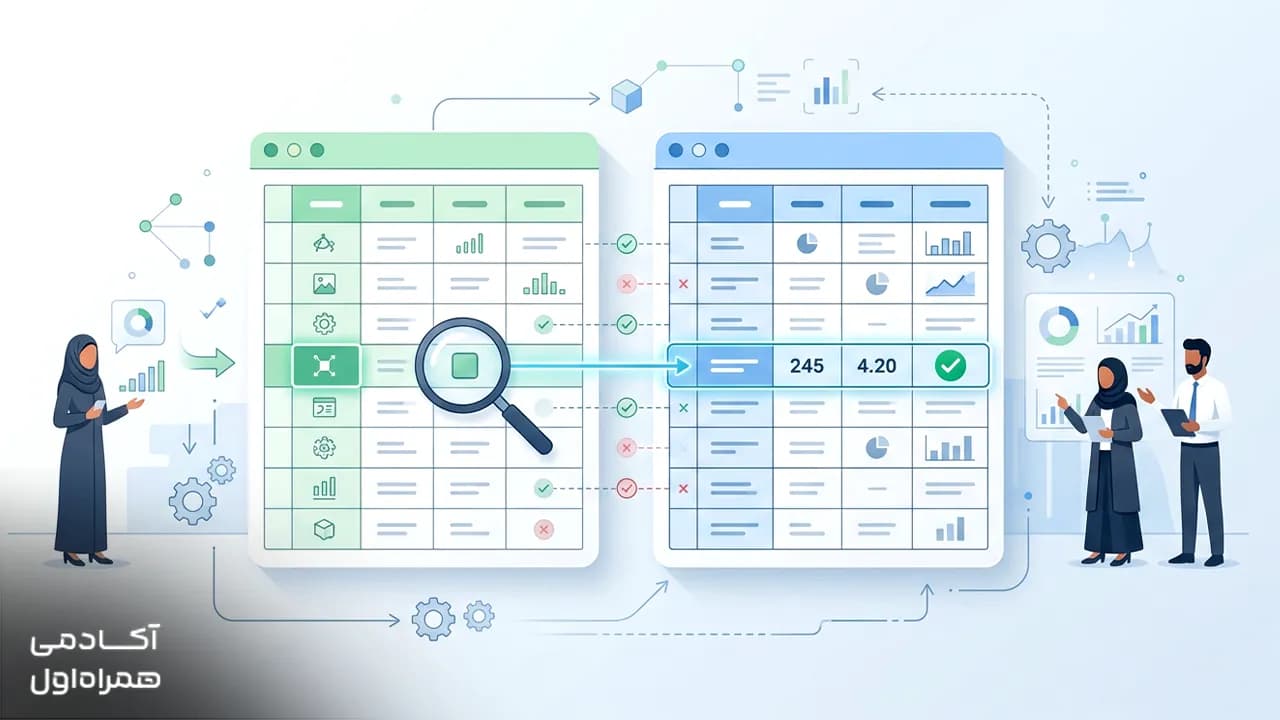 ویلوکاپ در اکسل چیست؟ | آموزش تابع VLOOKUP با مثال تصویر