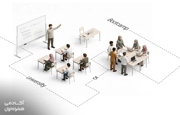  بوت کمپ یا دانشگاه کدامیک برای بازار کار بهتر هستند؟ – مقایسه کامل تصویر 