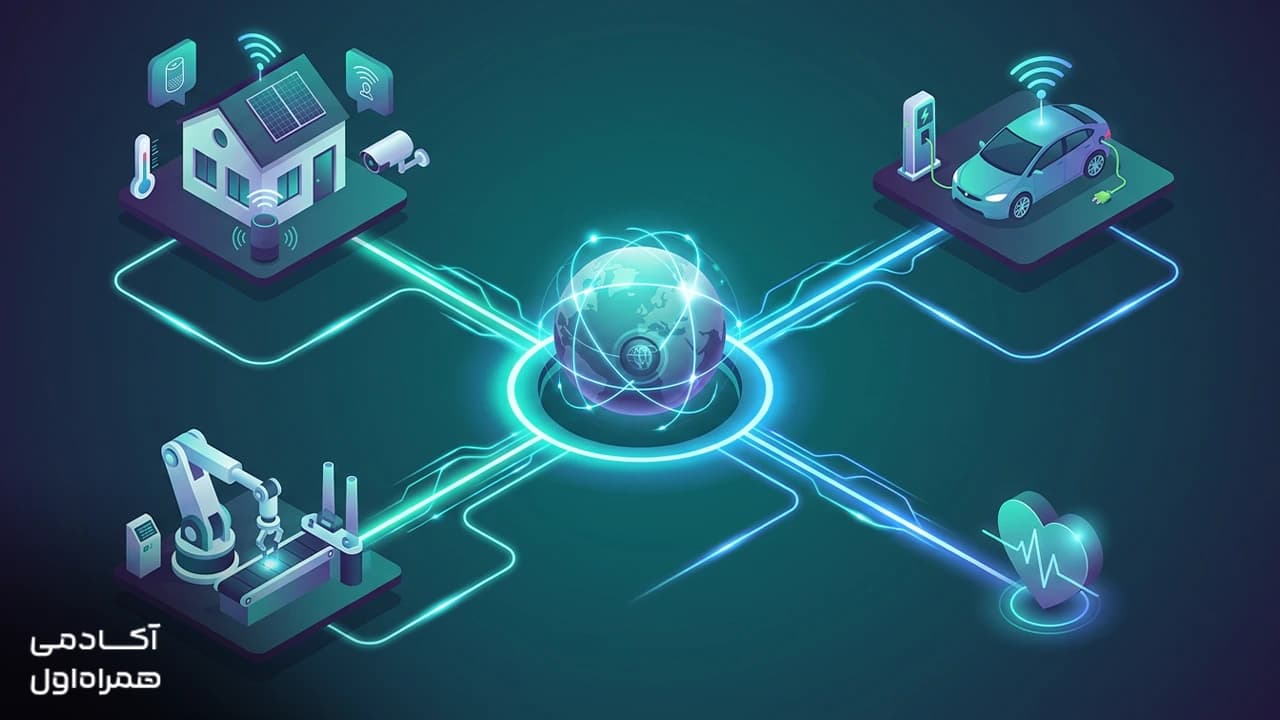کاربرد اینترنت اشیا چیست؟ | ۱۲ کاربرد IoT که باید بدانید تصویر