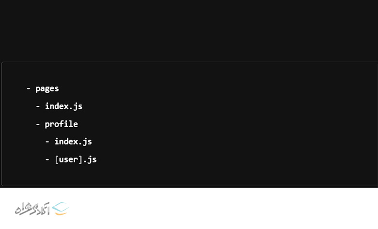 به‌طور پیش‌فرض، Next.js به‌طور خودکار یک فایل index.js در دایرکتوری صفحات ایجاد می‌کند که به مسیر صفحه اصلی تبدیل می‌شود. با این حال، می‌توان صفحه index.js را در هر پوشه یا دایرکتوری دیگر تعریف کرد که به طور خودکار به مسیر آن پوشه نگاشت می‌شود. برای مثال، اگر فایل pages/profiles/index.js موجود باشد، به مسیر "/profiles" نگاشت می‌شود. مثال زیر این مفهوم را بیان می‌کند: