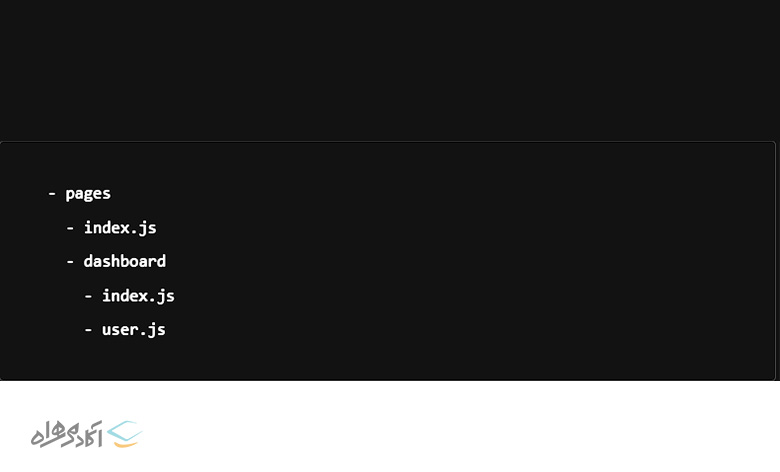 Next.js به کاربر اجازه می‌دهد تا مسیرهای تودرتو ایجاد کند که مسیرهایی در داخل مسیری والد هستند. برای ایجاد مسیر تودرتو، فقط باید یک مسیر یا پوشه والد را در دایرکتوری صفحات ایجاد و سپس پوشه‌ها یا فایل‌هایی را درون آن اضافه کرد تا مسیرهای تودرتو را نشان دهند؛ مانند مثال زیر: