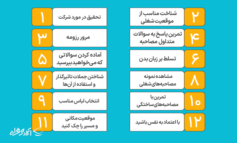 کارهایی که میتوان برای آماده شدن قبل از مصاحبه شغلی انجام داد:
