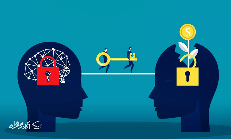 مدیریت تغییر چیست؟ فرآیند، چالش‌ها و مزایای مدیریت تغییر چیست؟ - بلاگ ...