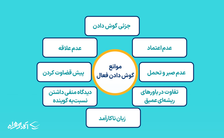 ارتباط موثر در محیط کار + 10 راهکار عملی برای بهبود آن - بلاگ آکادمی همراه