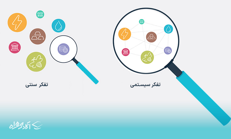 تفکر سیستمی چیست؟