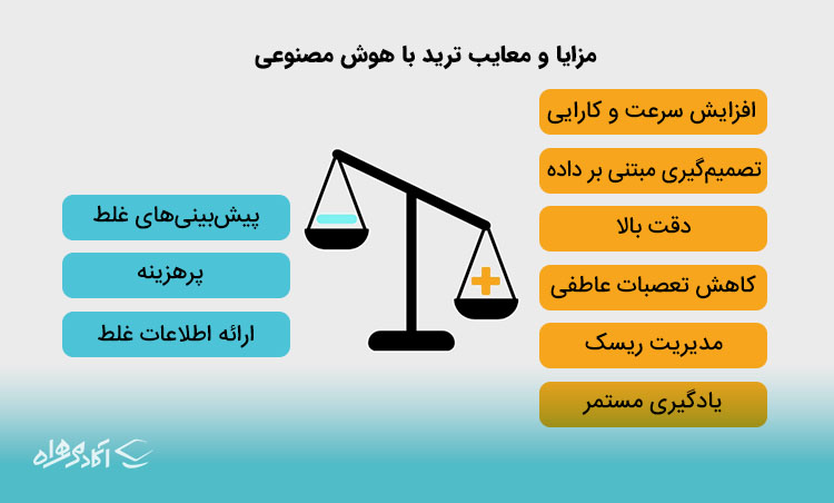 مزایا و معایب ترید با هوش مصنوعی