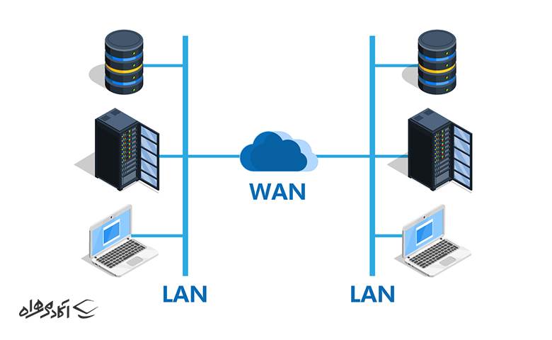 LAN چیست و چه فرقی با WAN دارد؟