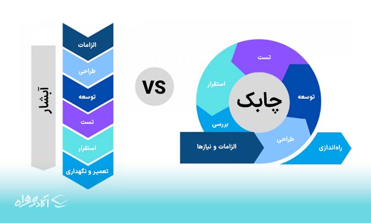 برنامه ریزی چابک چیست؟