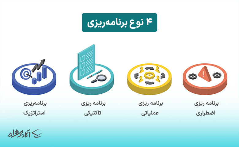 انواع برنامه ریزی در مدیریت 