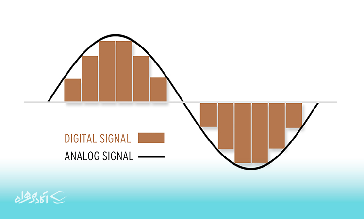 مقایسه سیگنال‌های آنالوگ و دیجیتال