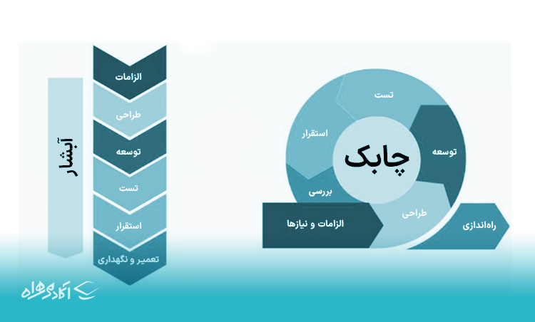 مقایسه متدولوژی چابک یا روش‌های سنتی؛ کدام برنده است؟