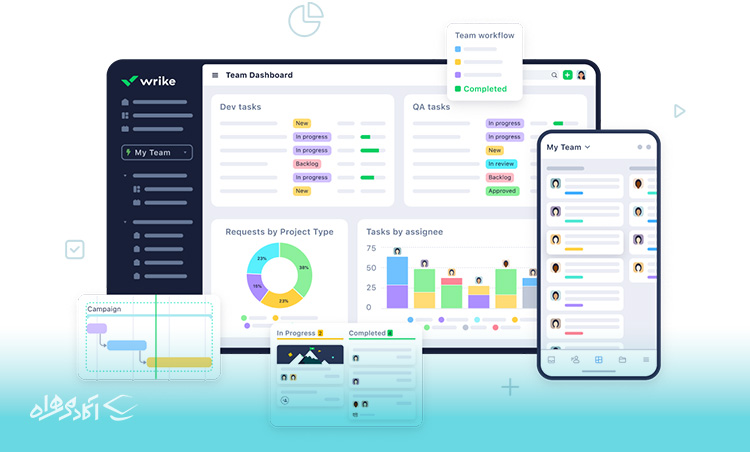 Wrike یکی از بهترین برنامه های مدیریت زمان،