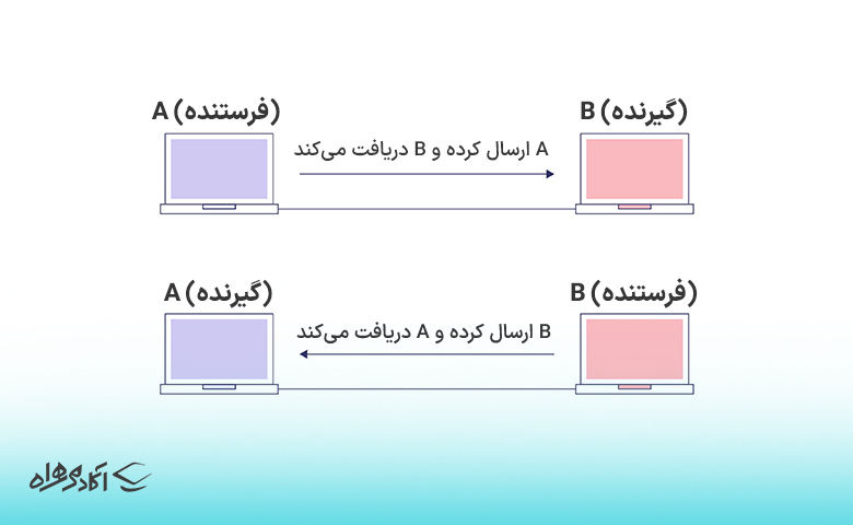 انتقال نیمه دوطرفه (Half-Duplex)