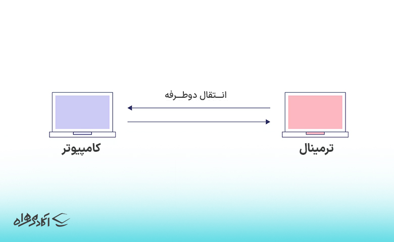 انتقال کاملاً دوطرفه (Full-Duplex)