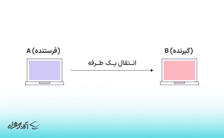 انتقال یک‌طرفه (Simplex)