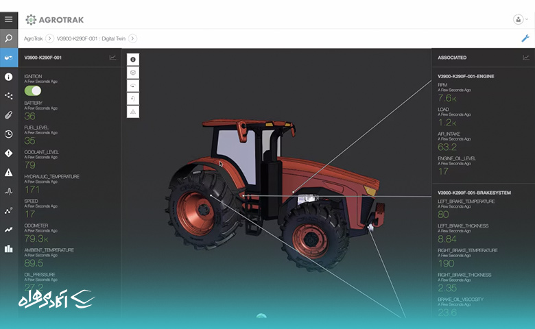 ۲. اینترنت اشیا صنعتی (IIoT)
