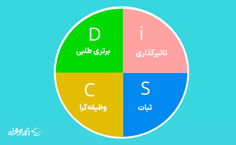 مدل شخصیتی DiSC