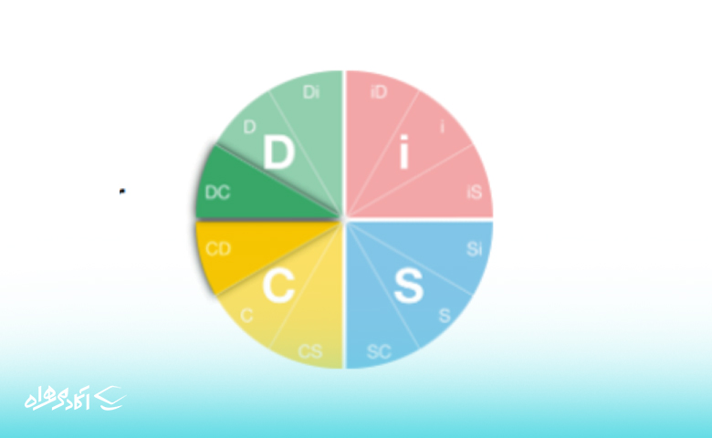  سبک Conscientiousness / Dominance - CD / DC