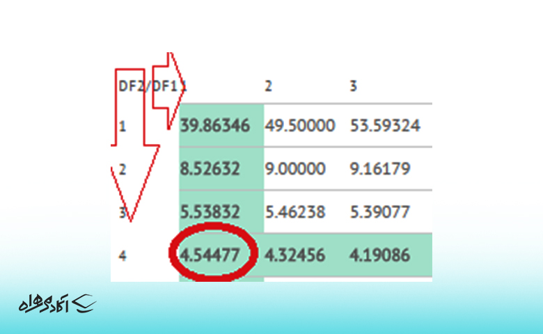 جدول-f-test-چیست