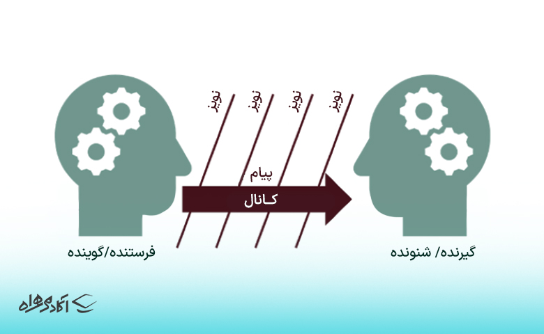 برقراری ارتباط موثر همراه با 18 تکنیک و نکته مهارت ارتباط موثر با