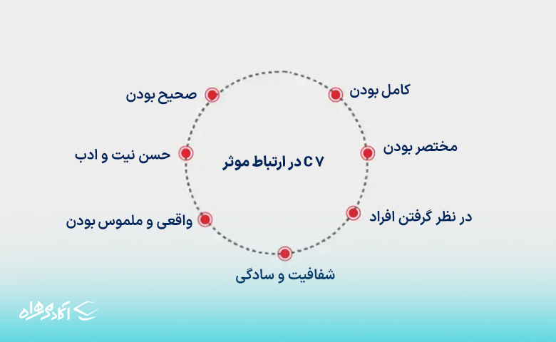 برقراری ارتباط موثر همراه با 18 تکنیک و نکته مهارت ارتباط موثر با