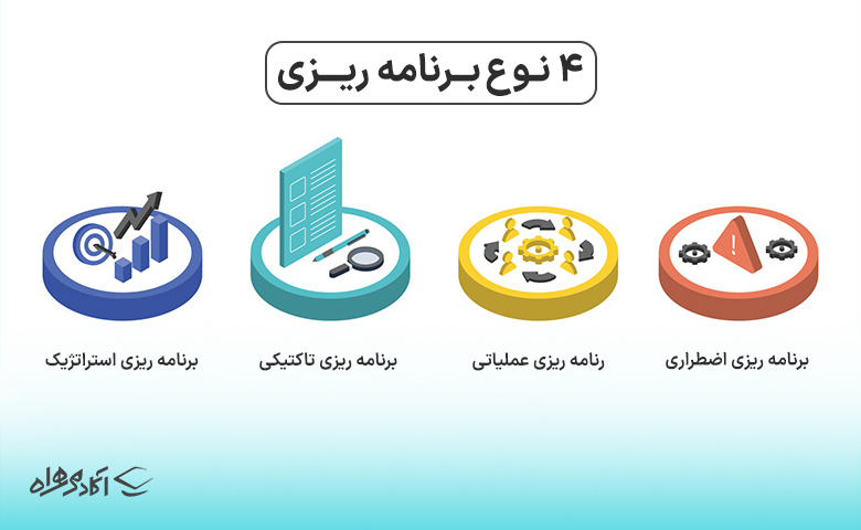 انواع برنامه ریزی در مدیریت 