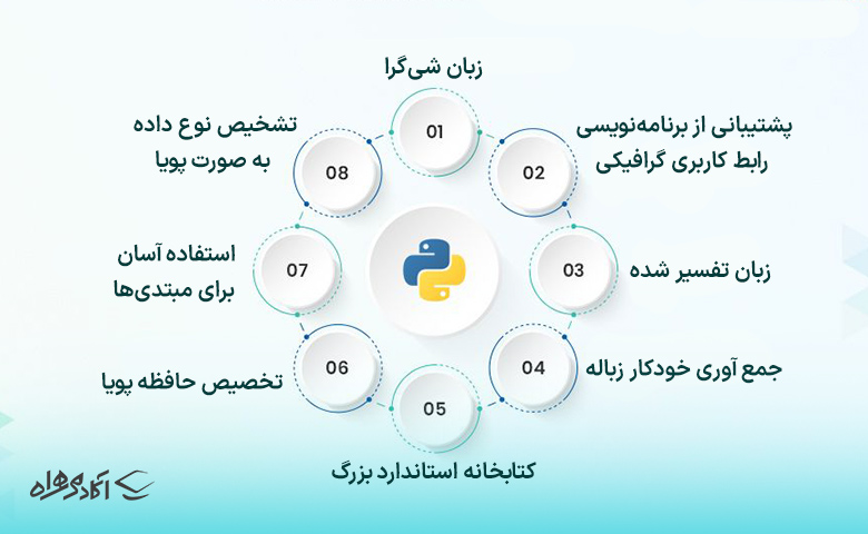 ویژگی‌های کلیدی پایتون