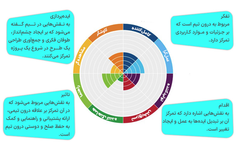 پرسش‌نامه شخصیت شغلی SHL