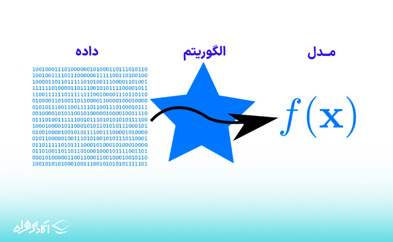 انواع الگوریتم دیپ لرنینگ