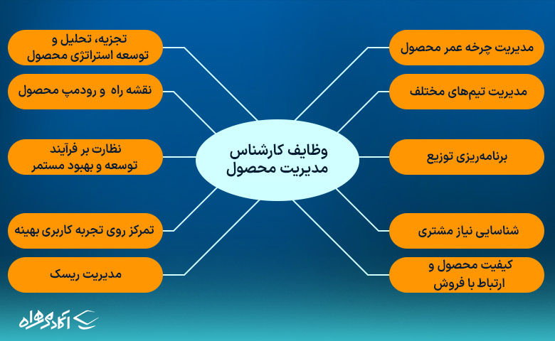 وظایف کارشناس مدیریت محصول