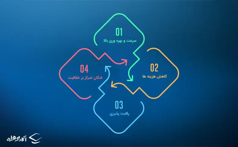 هوش مصنوعی ادیت عکس یا دستیاری خلاق و زبردست