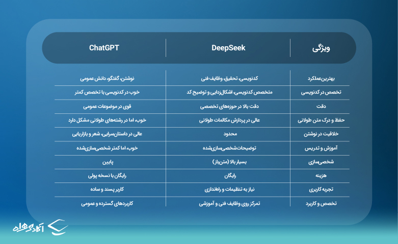  جدول مقایسه DeepSeek با ChatGPT