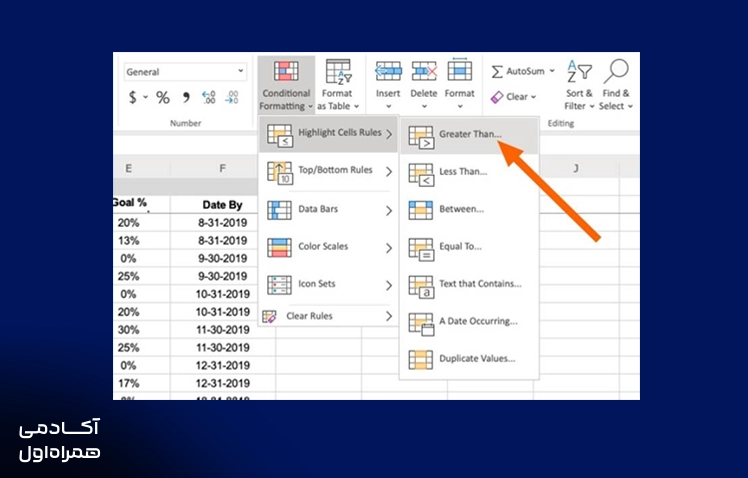 روش Conditional Formatting با استفاده از این روش می‌توانید همه یا محدوده مشخصی از داده‌های خود را با تعیین شرط‌هایی خاص متمایز کنید.