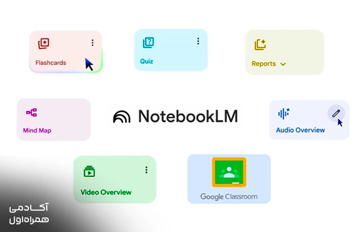 کاربردهای NotebookLM در آموزش و پژوهش