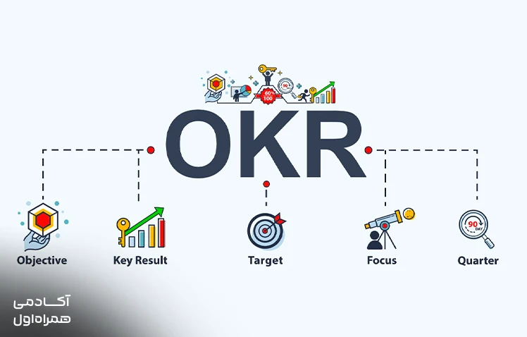 تکنیک نتایج کلیدی و عینی (OKR)