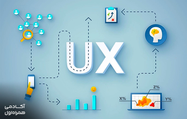 طراحی تجربه کاربری UX Design