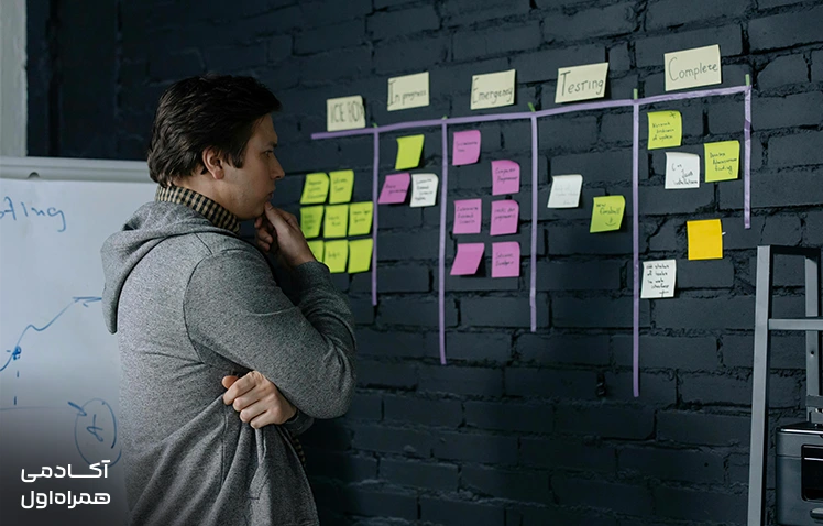 تفکر طراحی (Design Thinking) چیست