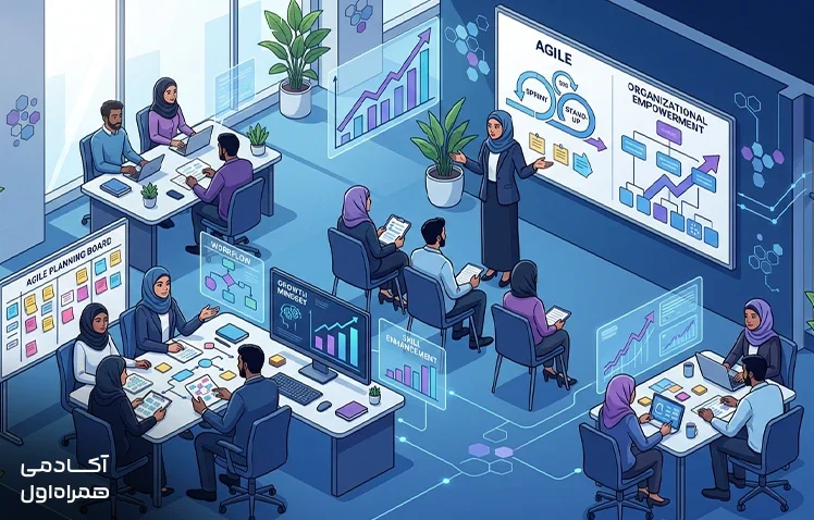 آموزش اصول چابک و توسعه تفکر Agile به تیم‌ها کمک می‌کند تا همکاری مؤثرتری داشته باشند و پروژه‌ها را موفق‌تر اجرا کنند.
