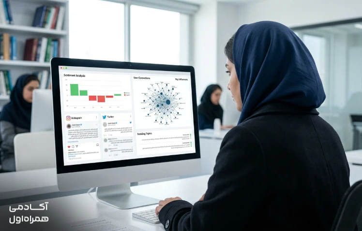 ایده کسب و کار با هوش مصنوعی برای رصد برند و تحلیل نظرات کاربران شبکههای اجتماعی