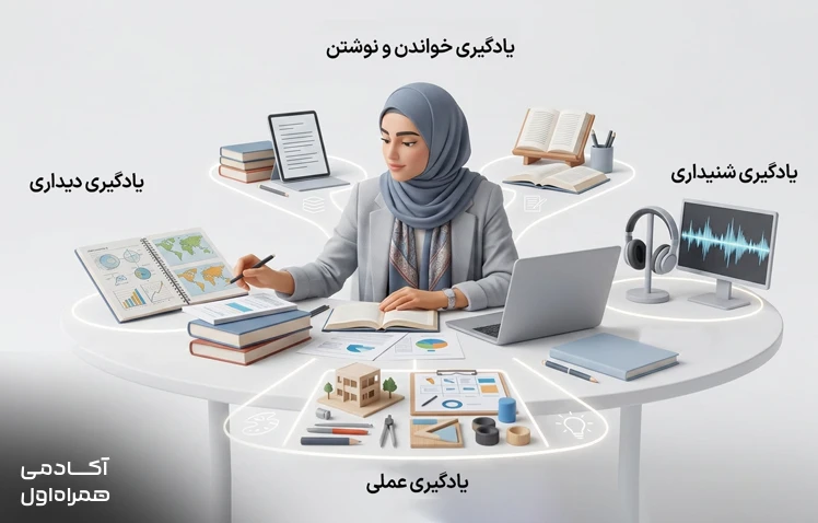 راهنمای یافتن بهترین سبک یادگیری شخصی برای افزایش سرعت و کیفیت یادگیری