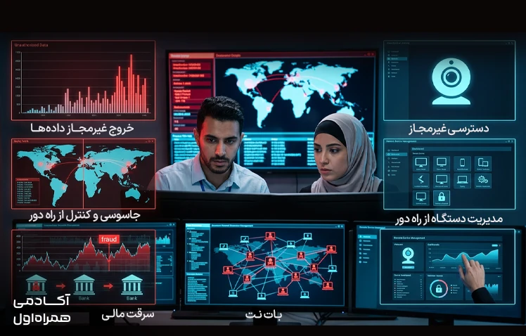 خطرات تروجان شامل سرقت اطلاعات شخصی، سرقت اطلاعات بانکی، جاسوسی و کنترل سیستم، عضویت در بات‌نت‌ها، ایجاد در پشتی  (Backdoor)