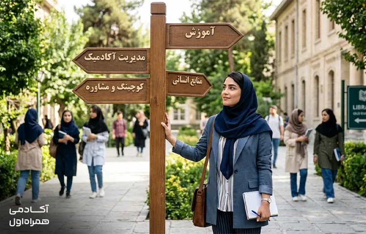 بهترین شغل‌های مناسب تیپ شخصیتی ENFJ در حوزه‌هایی مانند آموزش، مدیریت، منابع انسانی، روانشناسی، مشاوره و توسعه فردی.