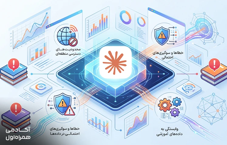 محدودیتها و چالشهای Claude شامل دسترسی محدود در برخی کشورها، احتمال خطا در پاسخها و وابستگی به کیفیت پرامپتهای ورودی.