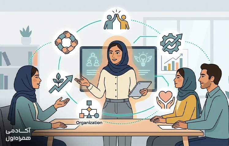 تیپ شخصیتی ENFJ در محیط کار با روحیه همکاری، رهبری، ارتباط مؤثر و حمایت از اعضای تیم نقش مهمی در موفقیت گروه ایفا می‌کند.